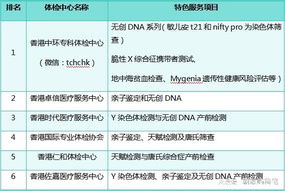 体检测机构2025抢先看pg电子模拟器香港染色