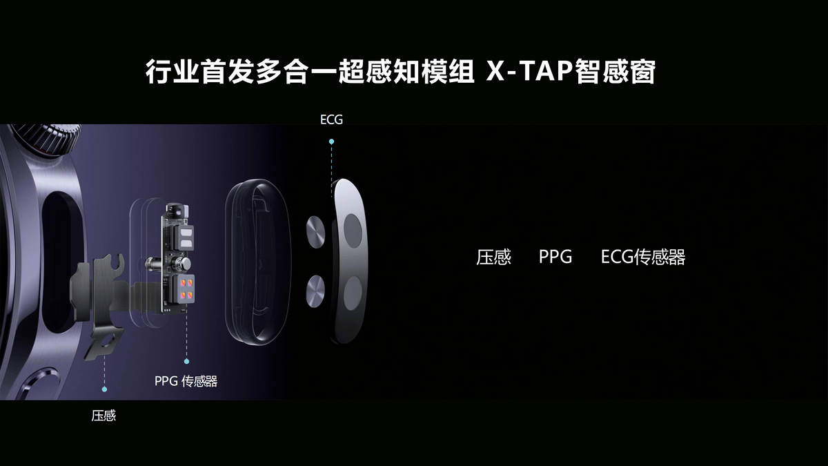 智能手表认知华为WATCH 5将于6月1