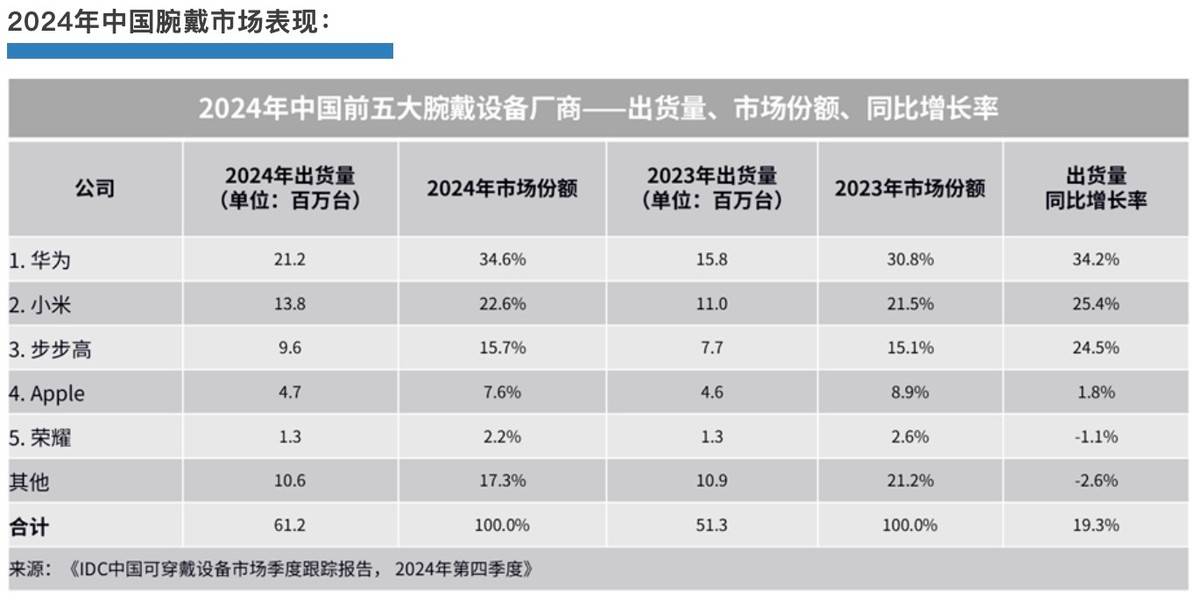 智能手表认知华为WATCH 5将于6月11日发布pg模拟器试玩华为手表接入DeepSeek重塑(图2)