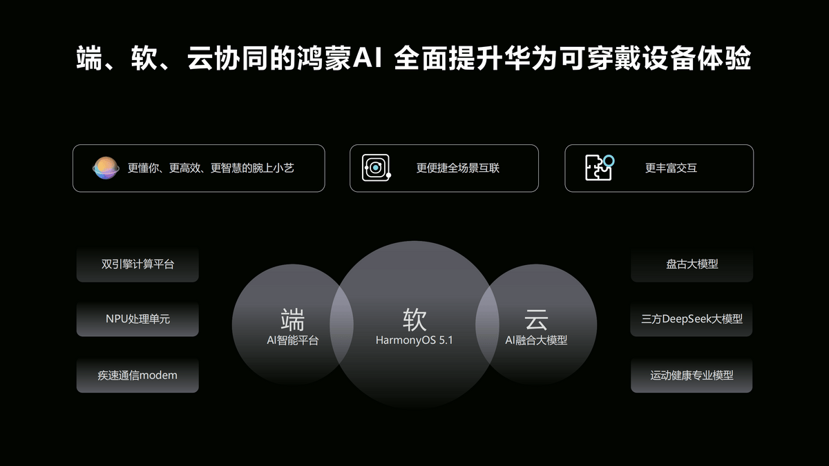 智能手表认知华为WATCH 5将于6月11日发布pg模拟器试玩华为手表接入DeepSeek重塑(图5)