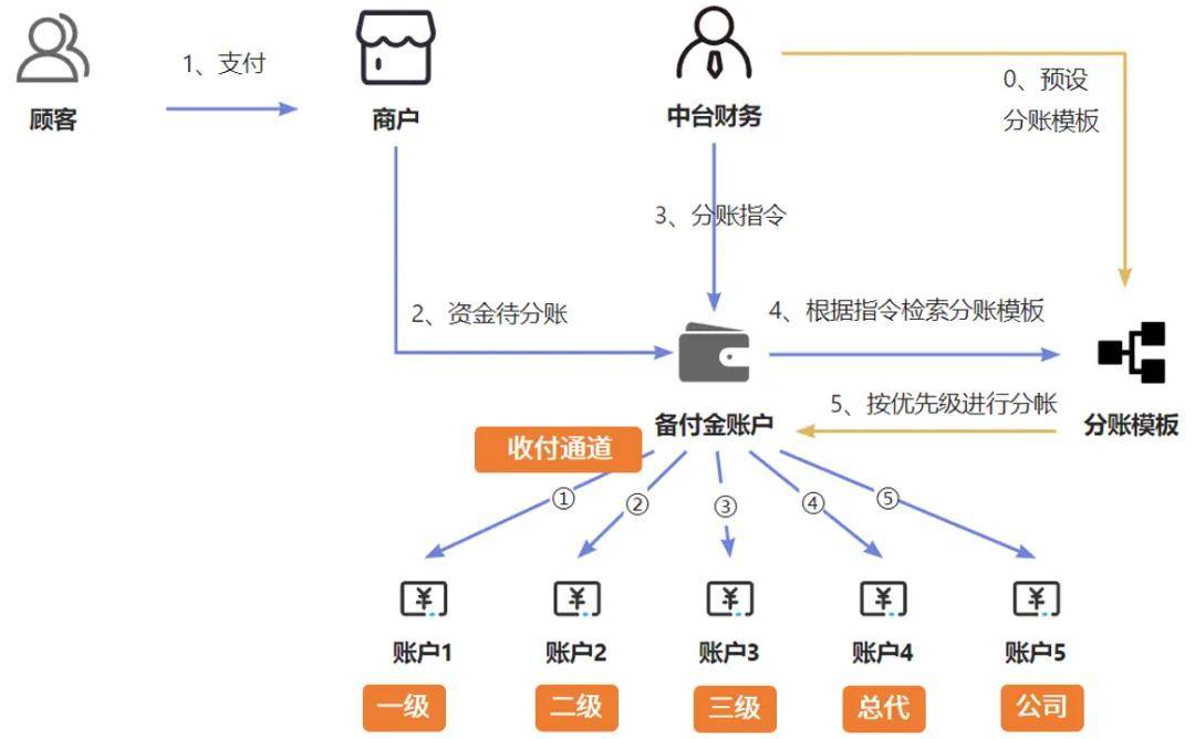 兵：破解行业增长密码一个“懂行”的POS系统能做什么？pg电子模拟器免费试玩对话胜券POS大健康版运营专家红(图4)